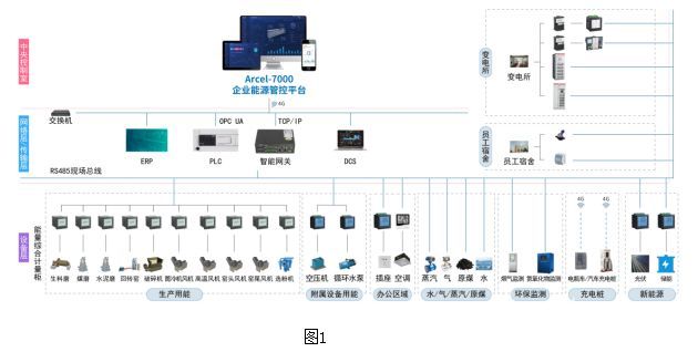 成都可视化系统