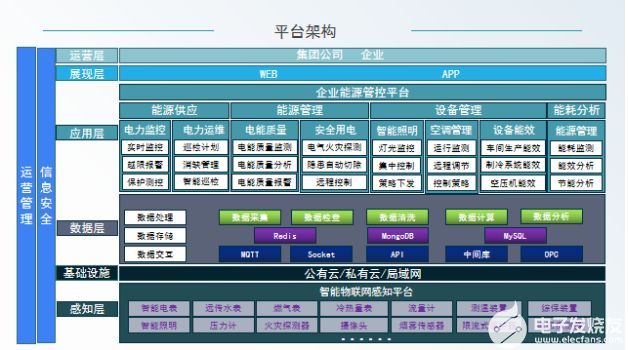 专业数据采集