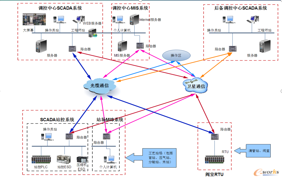 重庆采集系统开发