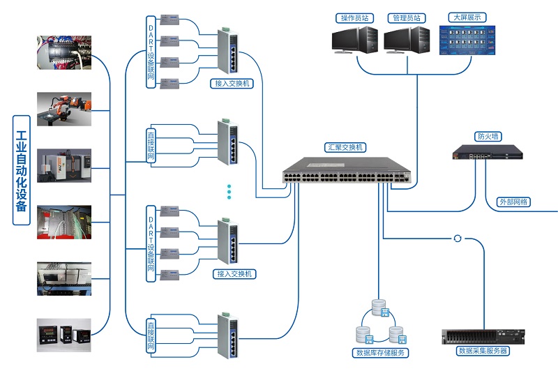 1服务-工业数据采集及工厂可视化系统架构图.jpg